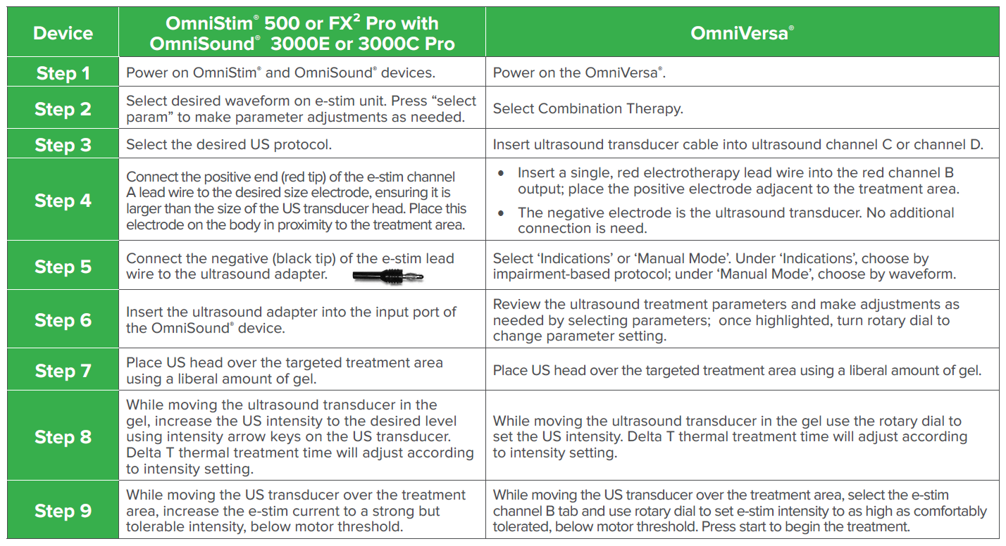 Electrical Stimulation Physical Therapy Parameters Diamond Health Care